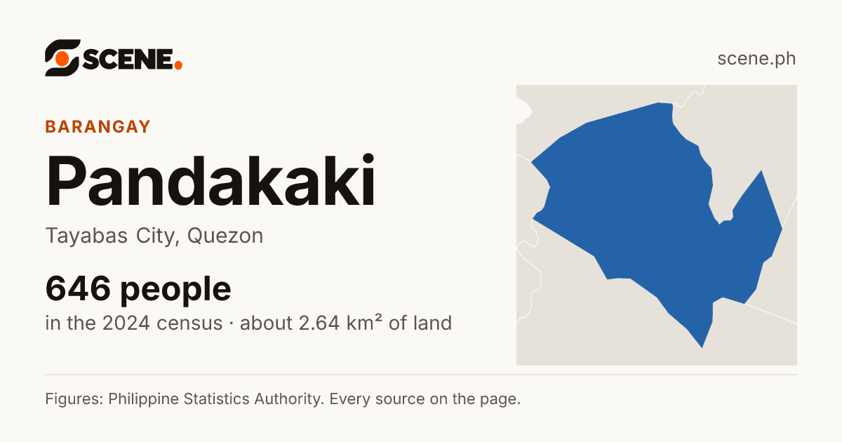Pandakaki, Tayabas City, barangay: 646 people in the 2024 census