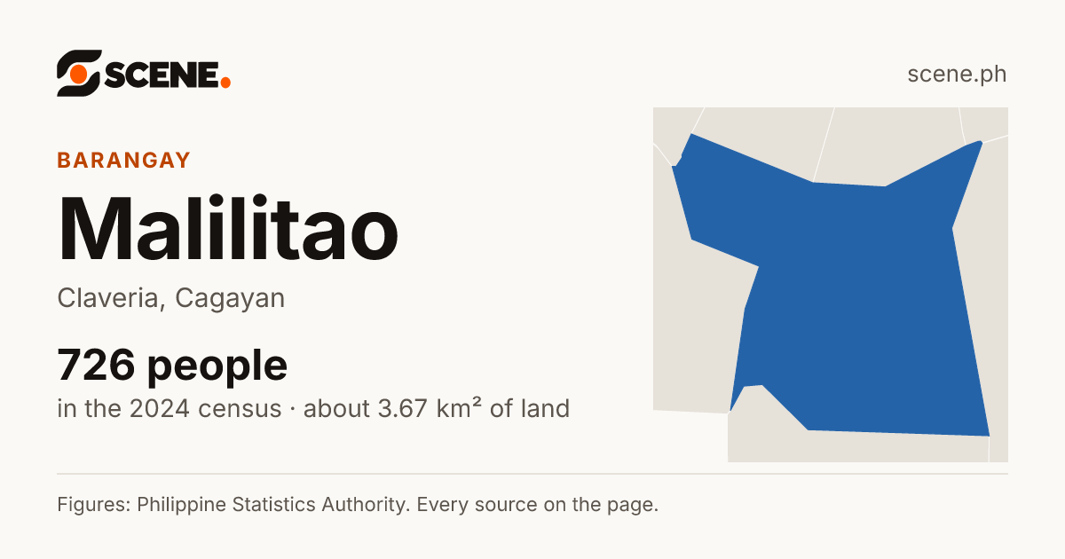 Malilitao, Claveria, barangay: 726 people in the 2024 census