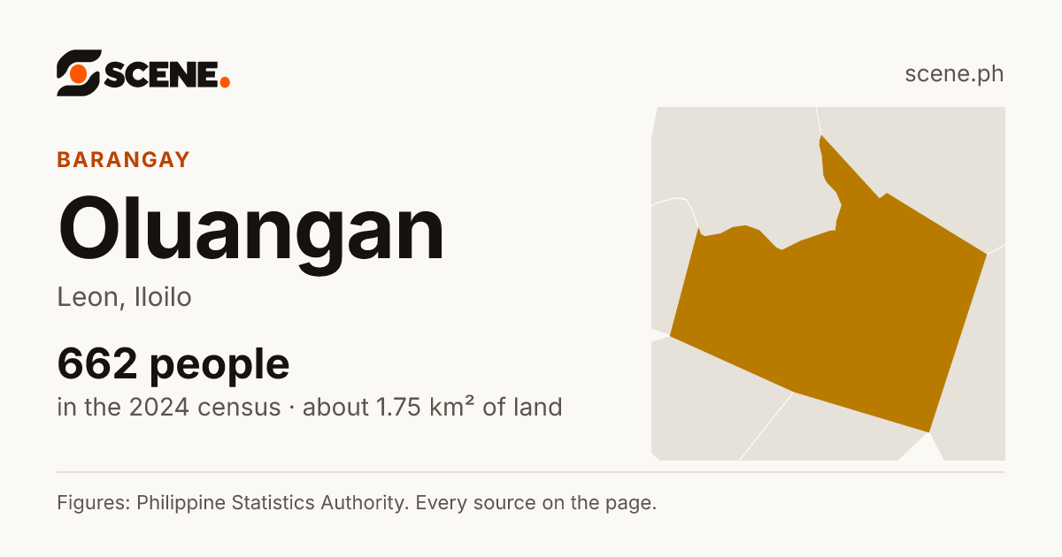 Oluangan, Leon, barangay: 662 people in the 2024 census