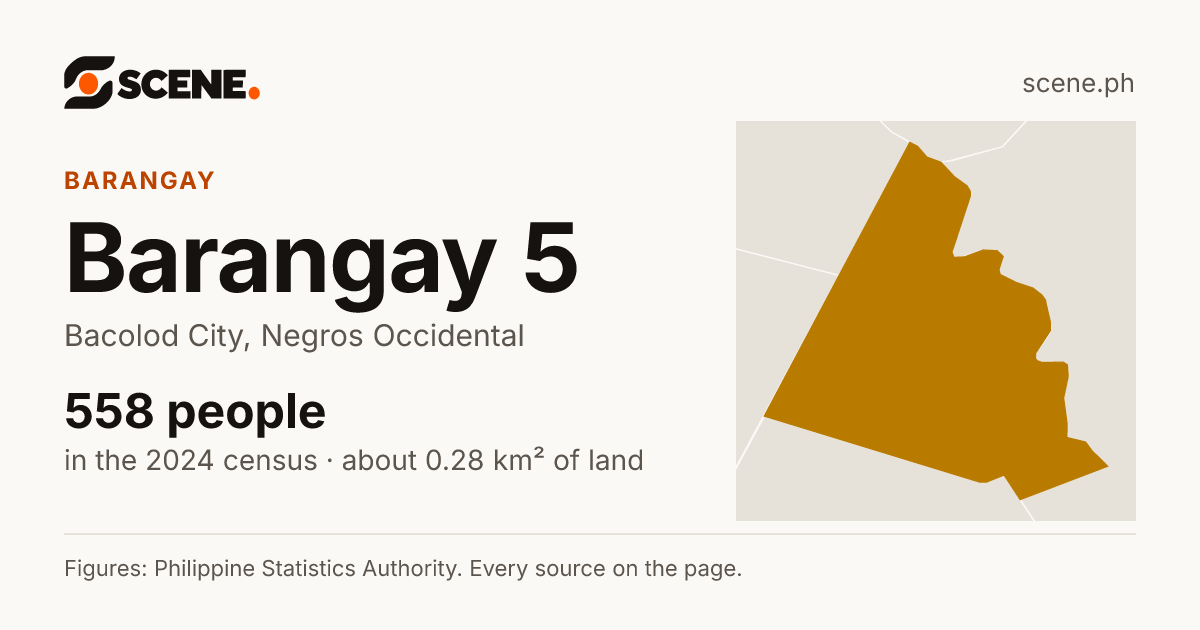 Barangay 5, Bacolod City, barangay: 558 people in the 2024 census