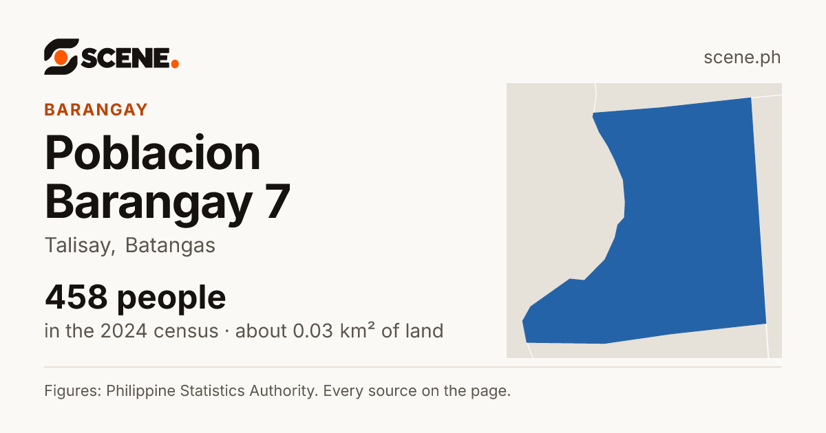 Poblacion Barangay 7, Talisay, barangay: 458 people in the 2024 census