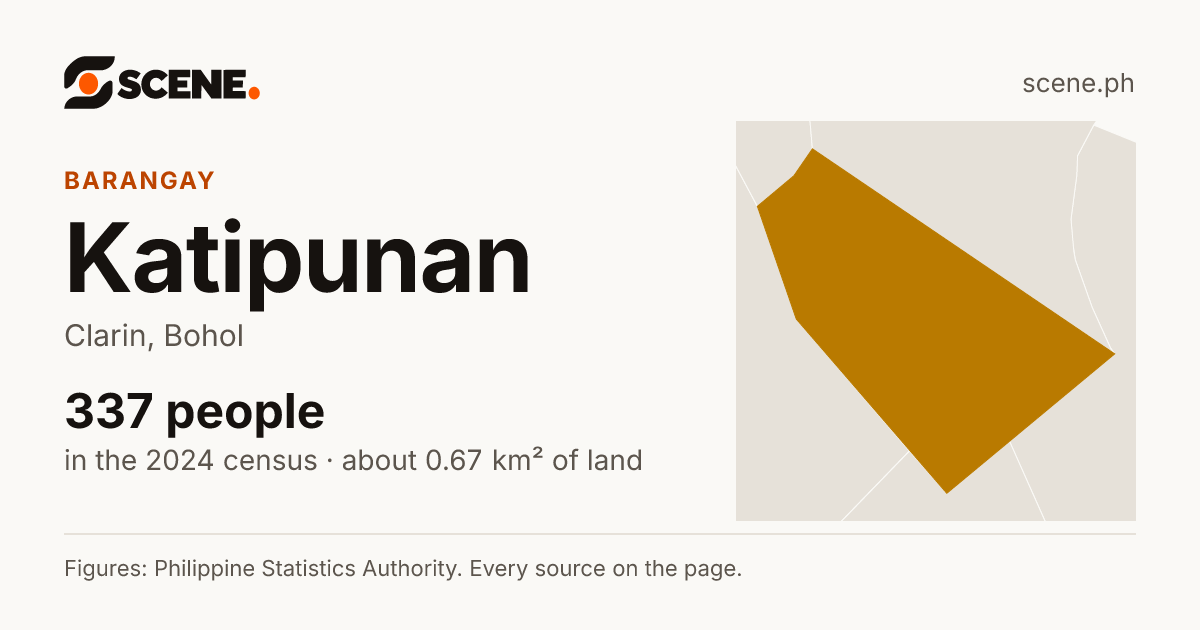 Katipunan, Clarin, barangay: 337 people in the 2024 census