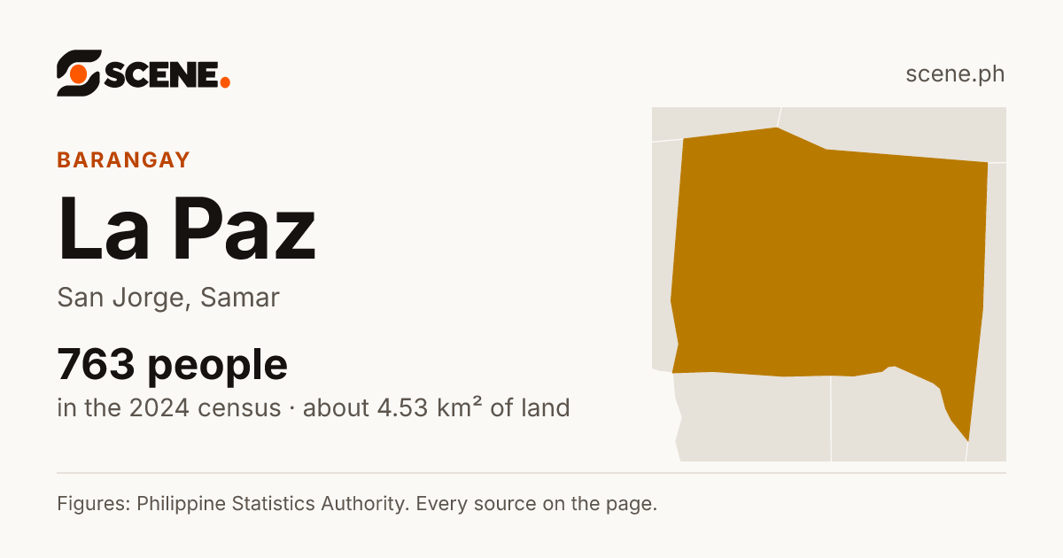La Paz, San Jorge, barangay: 763 people in the 2024 census