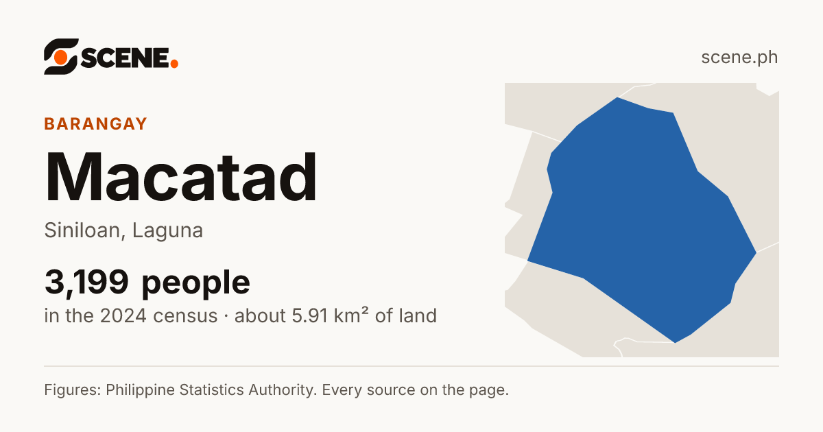 Macatad, Siniloan, barangay: 3,199 people in the 2024 census