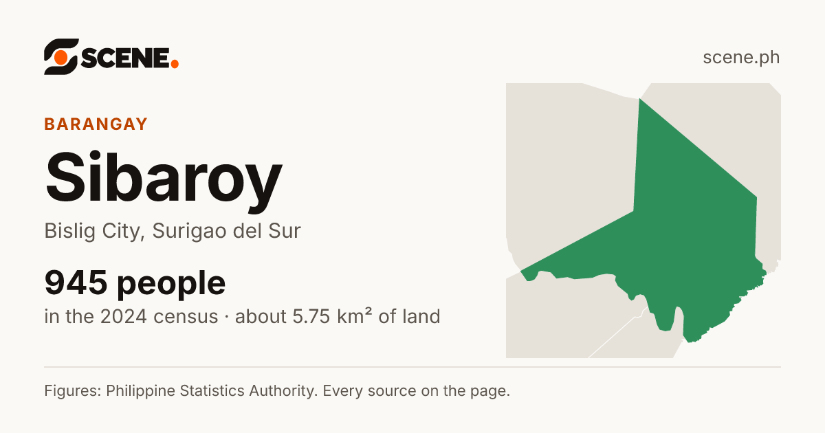 Sibaroy, Bislig City, barangay: 945 people in the 2024 census