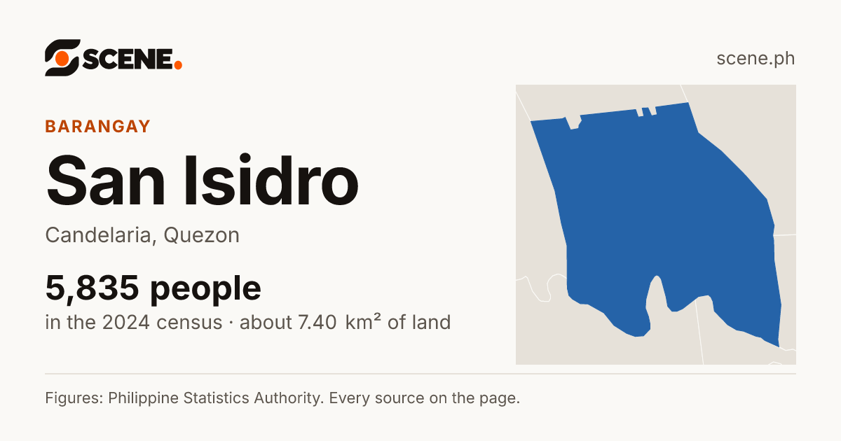 San Isidro, Candelaria, barangay: 5,835 people in the 2024 census