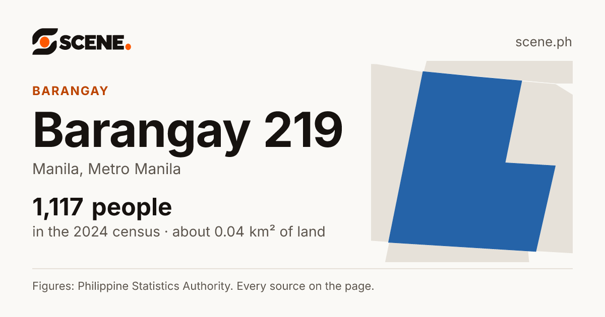 Barangay 219, Manila, barangay: 1,117 people in the 2024 census