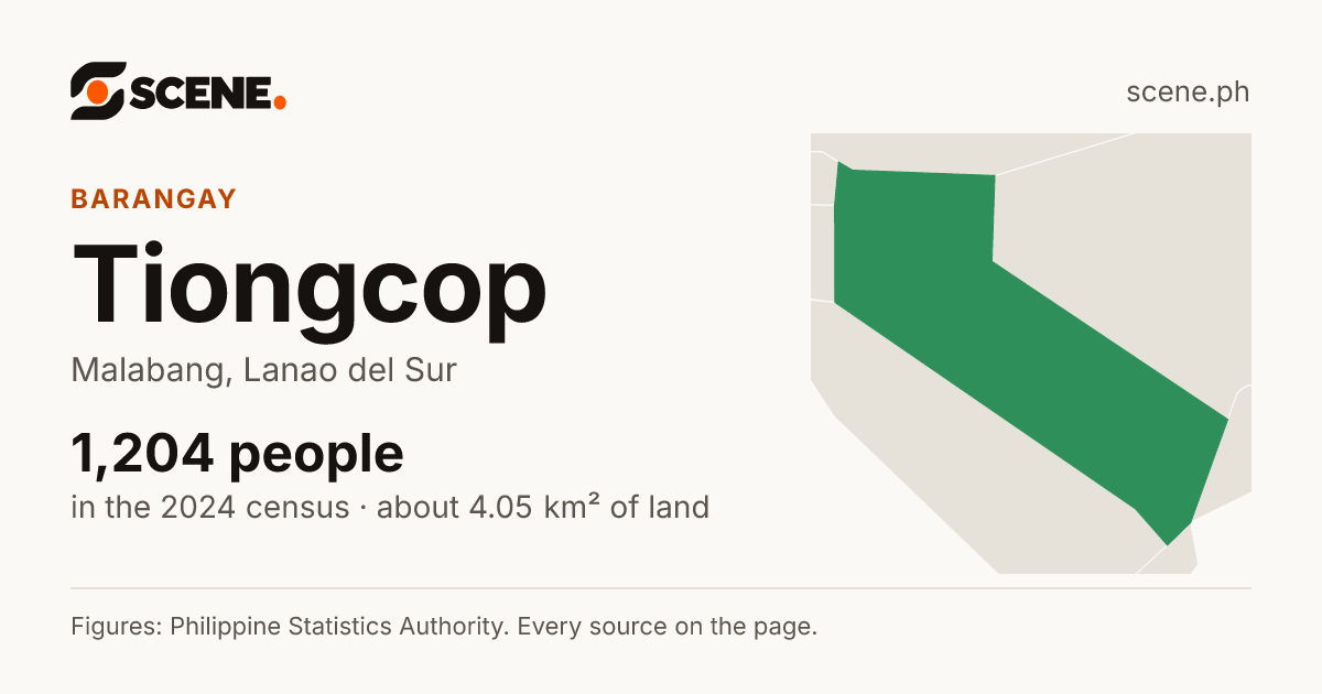 Tiongcop, Malabang, barangay: 1,204 people in the 2024 census
