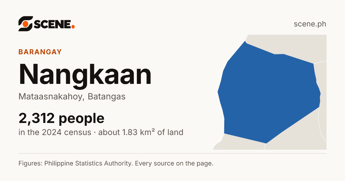 Nangkaan, Mataasnakahoy, barangay: 2,312 people in the 2024 census