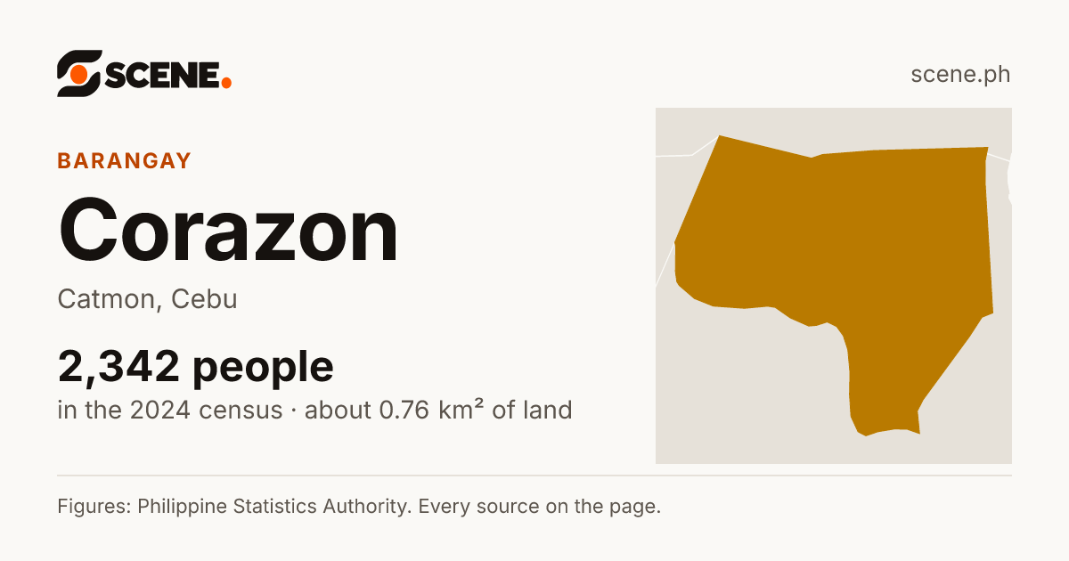 Corazon, Catmon, barangay: 2,342 people in the 2024 census
