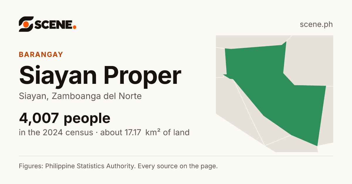 Siayan Proper, Siayan, barangay: 4,007 people in the 2024 census