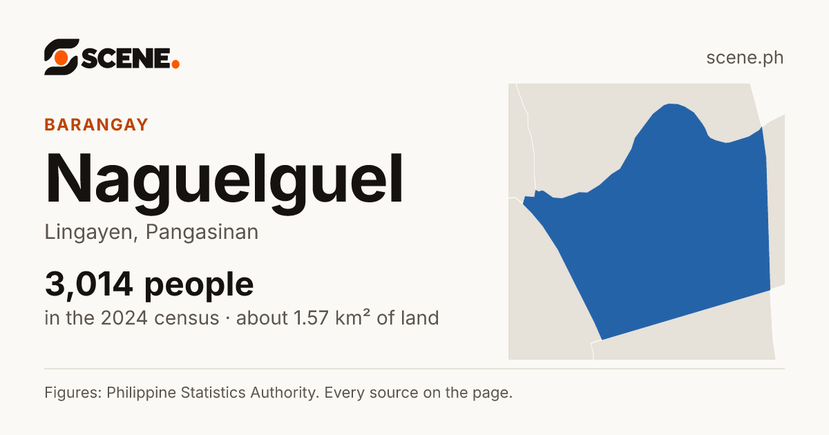 Naguelguel, Lingayen, barangay: 3,014 people in the 2024 census