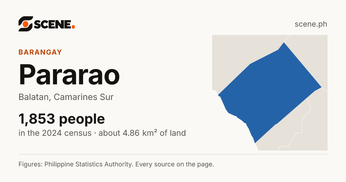 Pararao, Balatan, barangay: 1,853 people in the 2024 census