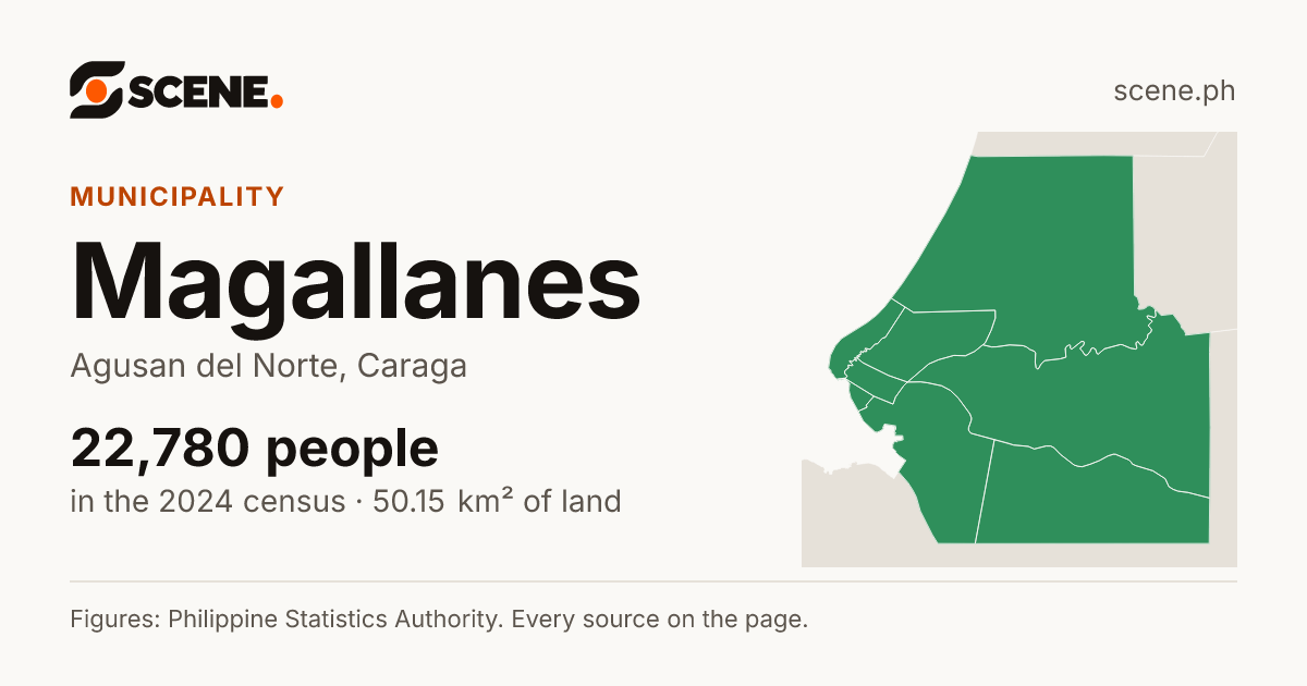 Magallanes, Agusan del Norte, municipality: 22,780 people in the 2024 census