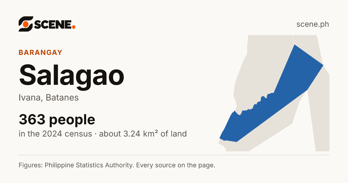 Salagao, Ivana, barangay: 363 people in the 2024 census