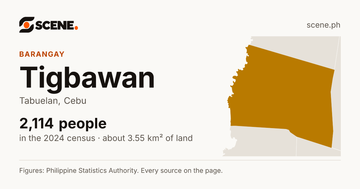 Tigbawan, Tabuelan, barangay: 2,114 people in the 2024 census