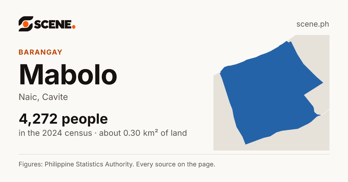 Mabolo, Naic, barangay: 4,272 people in the 2024 census