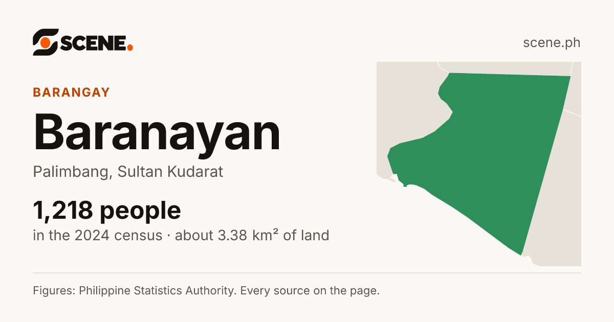 Baranayan, Palimbang, barangay: 1,218 people in the 2024 census