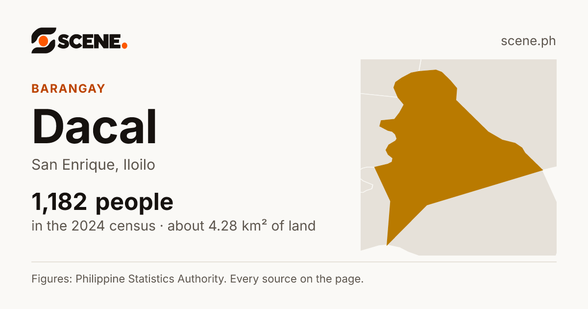 Dacal, San Enrique, barangay: 1,182 people in the 2024 census