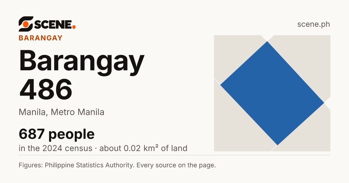 Barangay 486, Manila, barangay: 687 people in the 2024 census