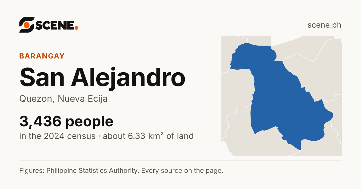 San Alejandro, Quezon, barangay: 3,436 people in the 2024 census