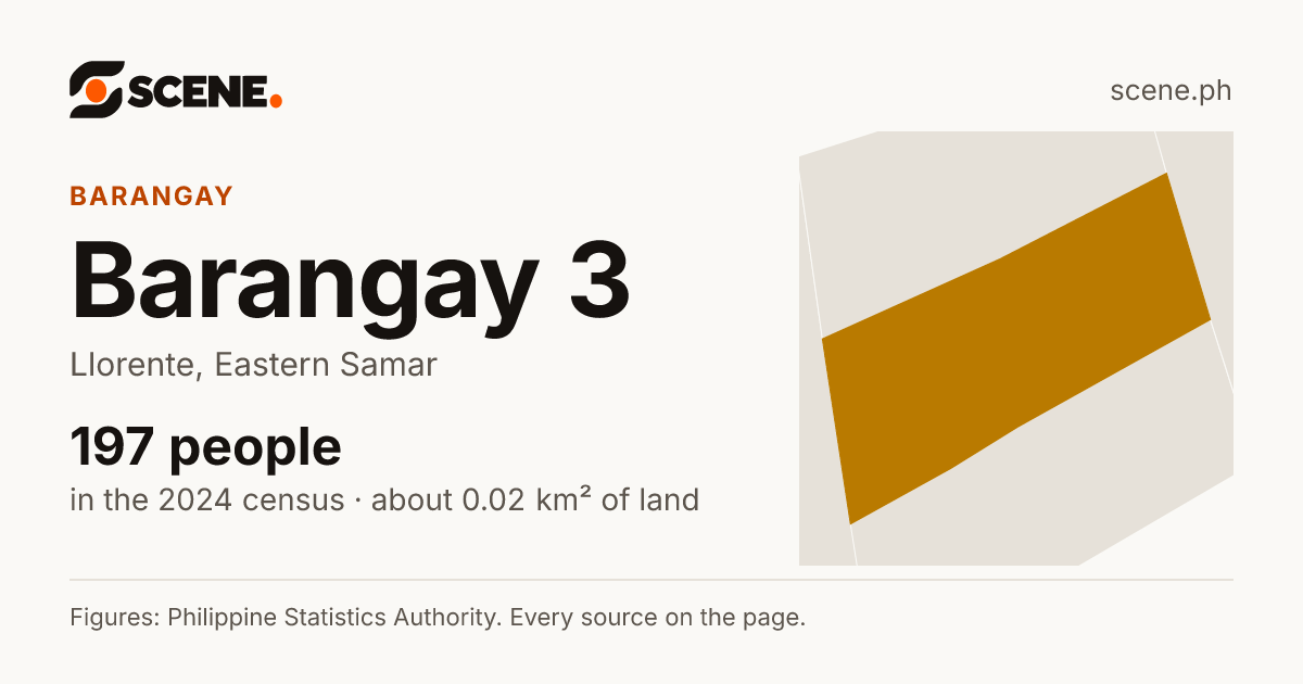 Barangay 3, Llorente, barangay: 197 people in the 2024 census