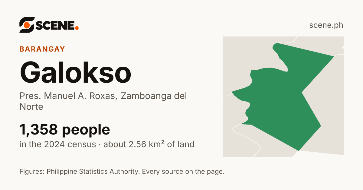 Galokso, Pres. Manuel A. Roxas, barangay: 1,358 people in the 2024 census