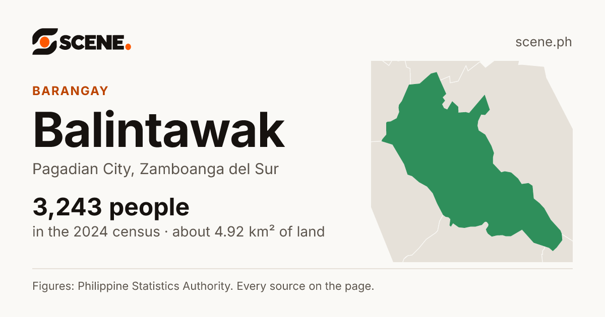Balintawak, Pagadian City, barangay: 3,243 people in the 2024 census