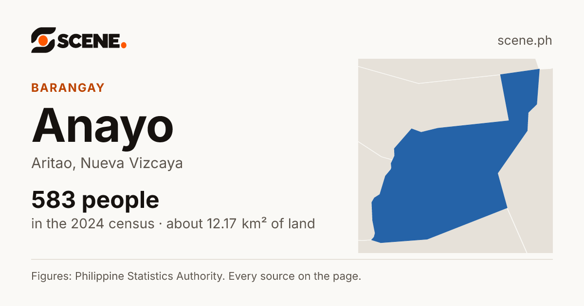 Anayo, Aritao, barangay: 583 people in the 2024 census