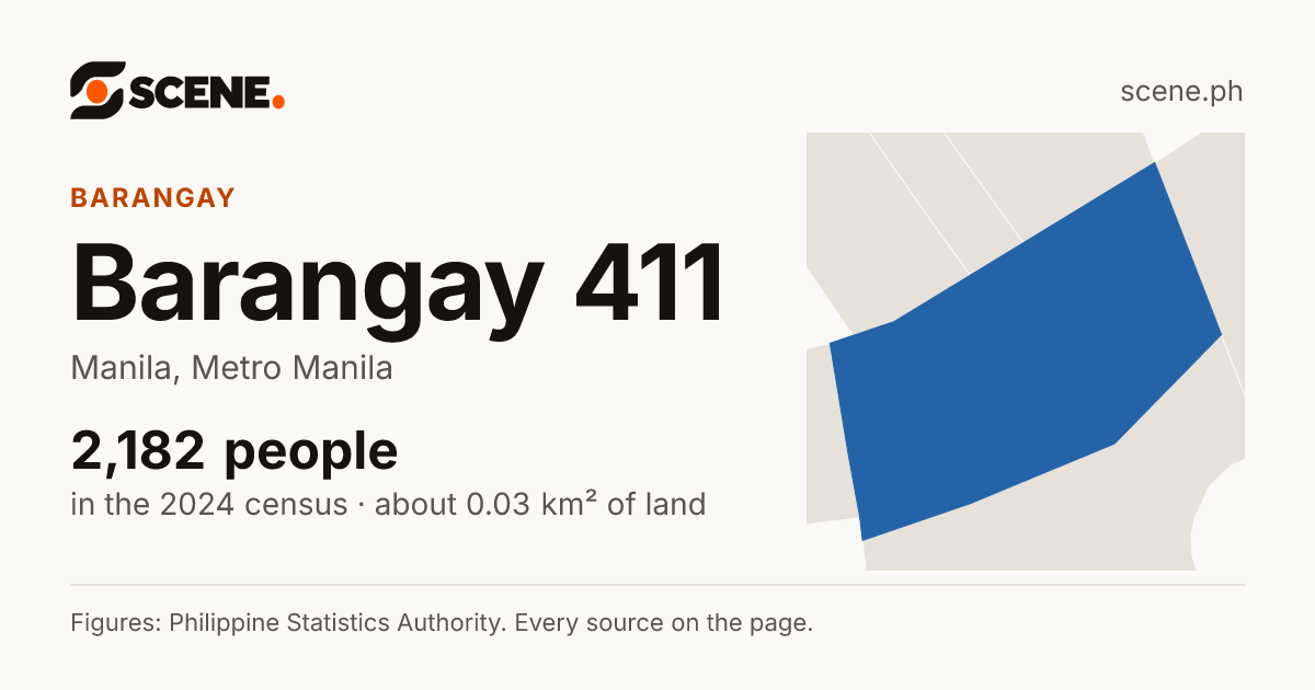 Barangay 411, Manila, barangay: 2,182 people in the 2024 census