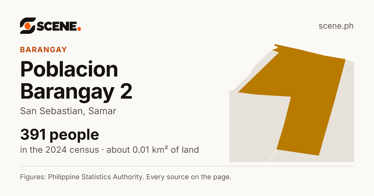 Poblacion Barangay 2, San Sebastian, barangay: 391 people in the 2024 census