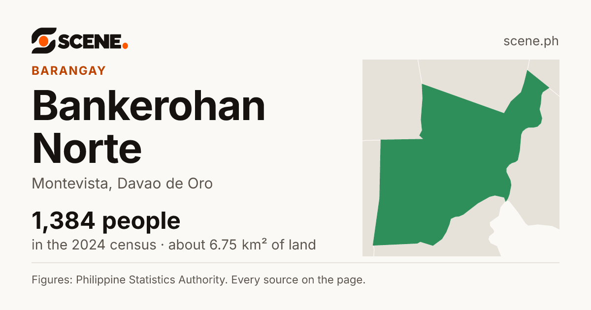 Bankerohan Norte, Montevista, barangay: 1,384 people in the 2024 census