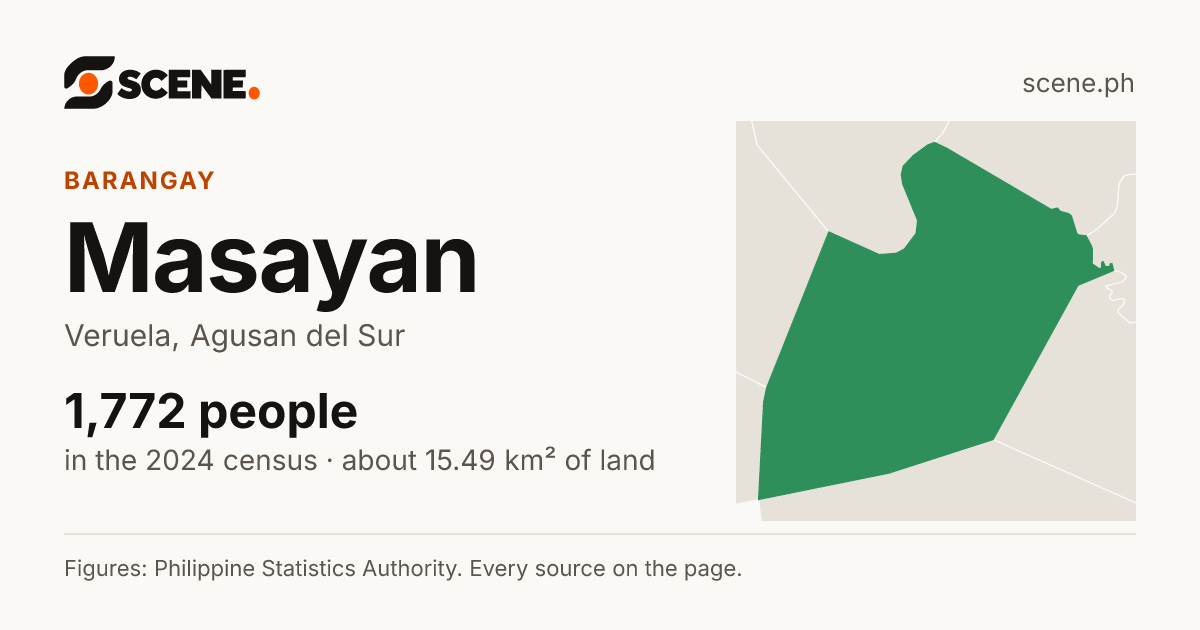 Masayan, Veruela, barangay: 1,772 people in the 2024 census