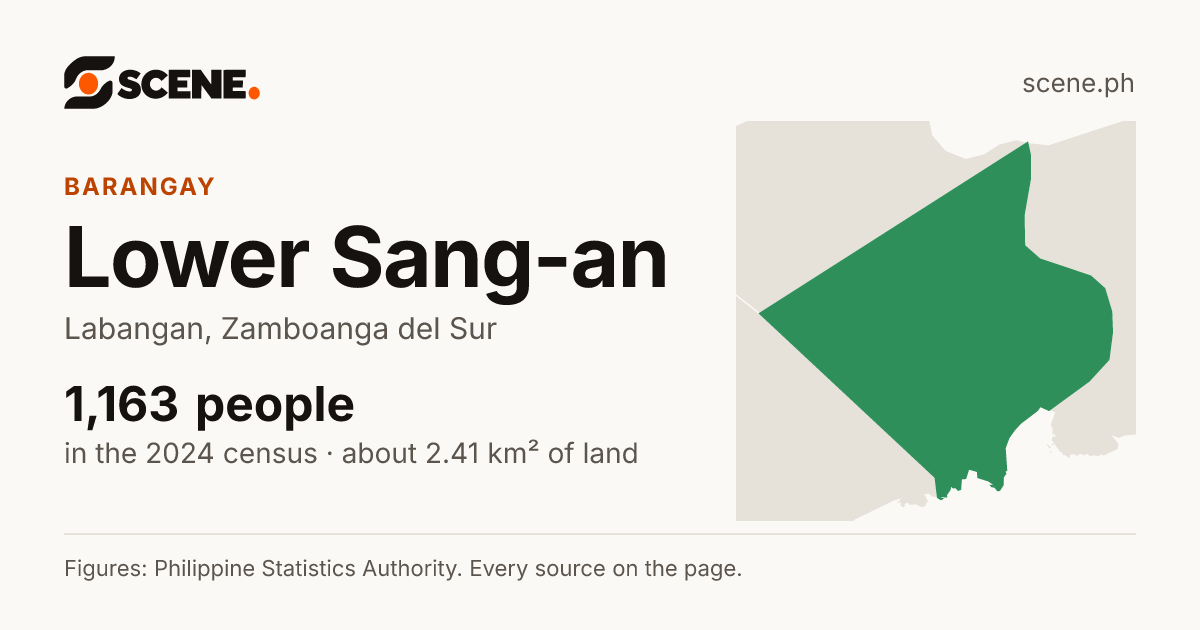 Lower Sang-an, Labangan, barangay: 1,163 people in the 2024 census
