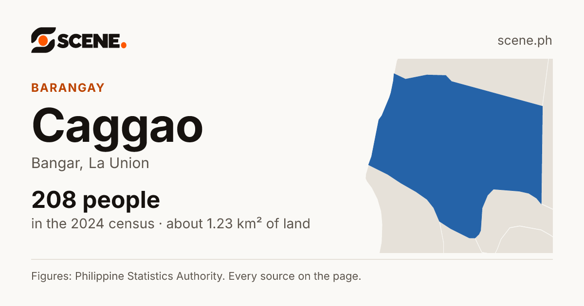 Caggao, Bangar, barangay: 208 people in the 2024 census