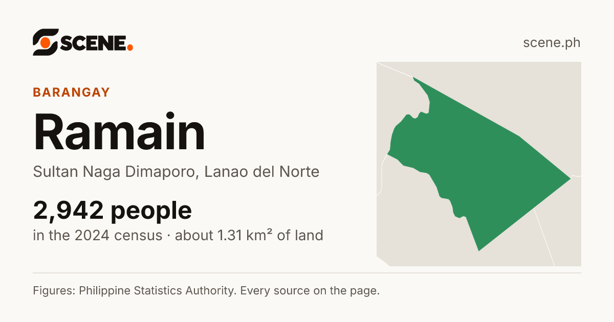 Ramain, Sultan Naga Dimaporo, barangay: 2,942 people in the 2024 census