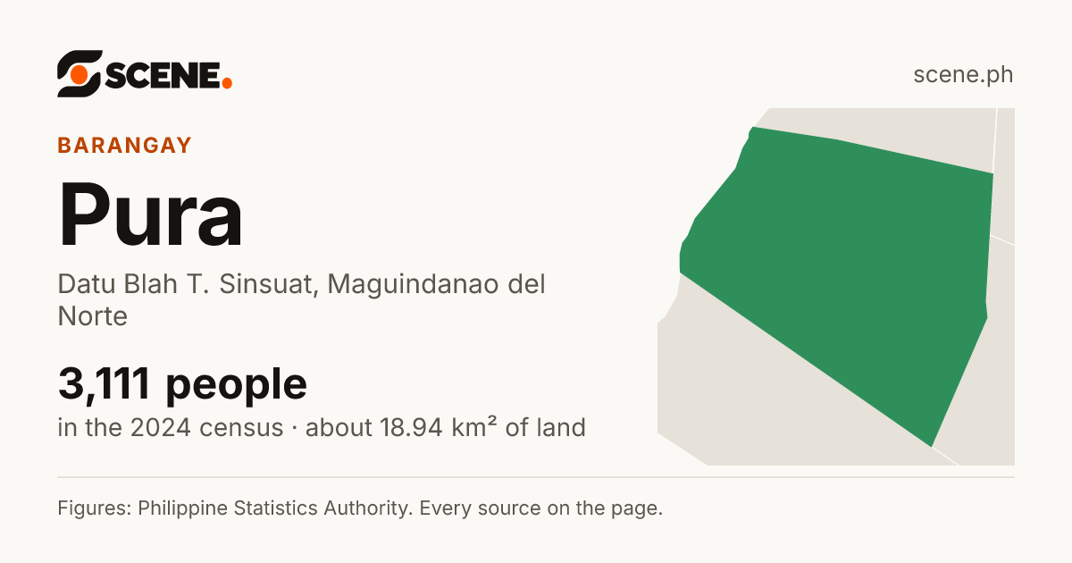 Pura, Datu Blah T. Sinsuat, barangay: 3,111 people in the 2024 census