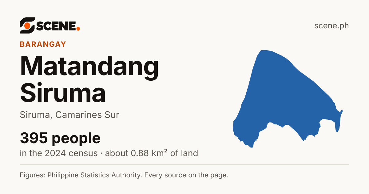 Matandang Siruma, Siruma, barangay: 395 people in the 2024 census