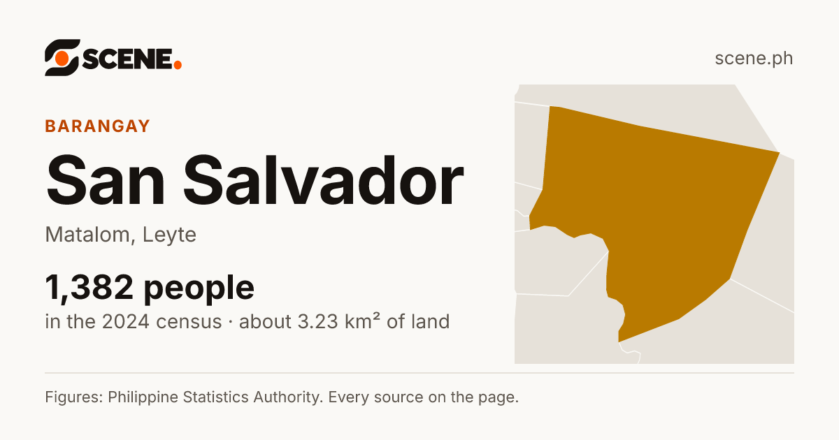 San Salvador, Matalom, barangay: 1,382 people in the 2024 census
