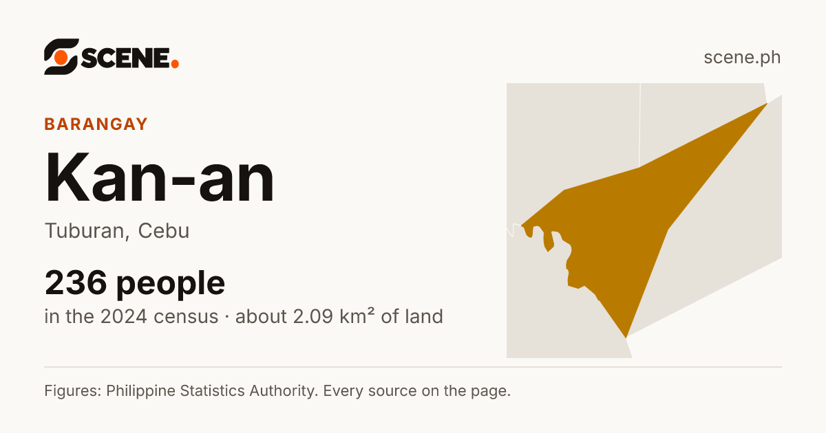 Kan-an, Tuburan, barangay: 236 people in the 2024 census