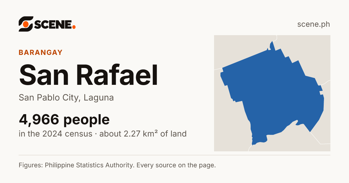 San Rafael, San Pablo City, barangay: 4,966 people in the 2024 census