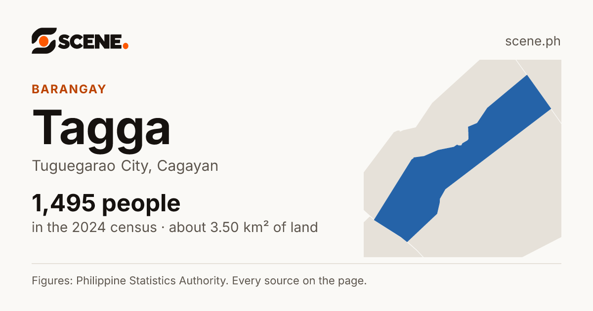 Tagga, Tuguegarao City, barangay: 1,495 people in the 2024 census