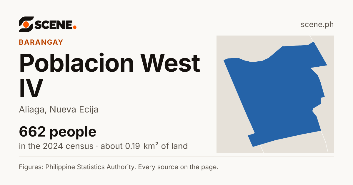 Poblacion West IV, Aliaga, barangay: 662 people in the 2024 census