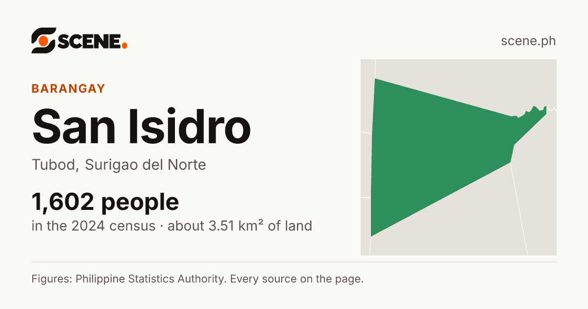 San Isidro, Tubod, barangay: 1,602 people in the 2024 census