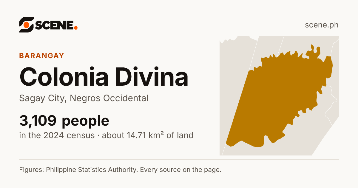 Colonia Divina, Sagay City, barangay: 3,109 people in the 2024 census