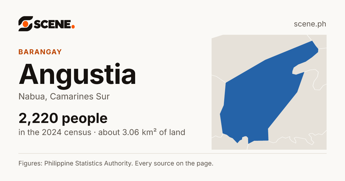 Angustia, Nabua, barangay: 2,220 people in the 2024 census