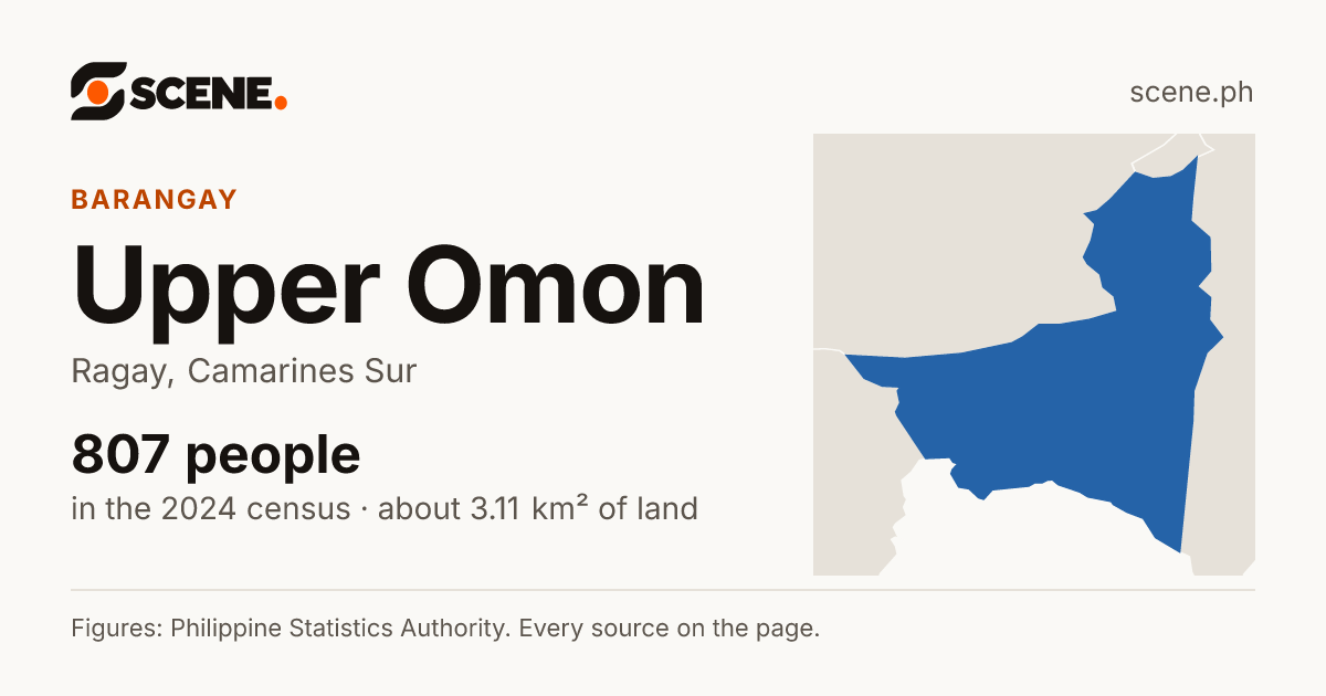 Upper Omon, Ragay, barangay: 807 people in the 2024 census