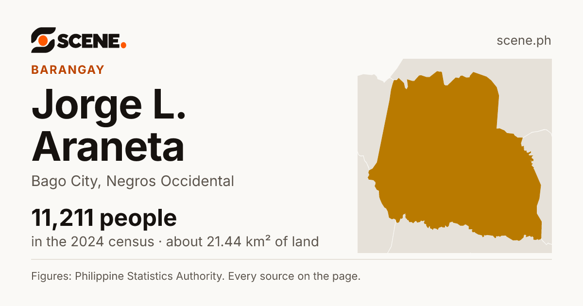 Jorge L. Araneta, Bago City, barangay: 11,211 people in the 2024 census