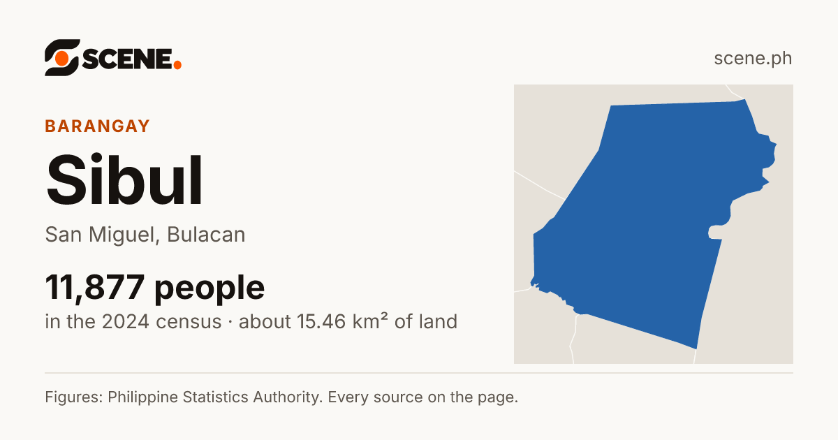 Sibul, San Miguel, barangay: 11,877 people in the 2024 census