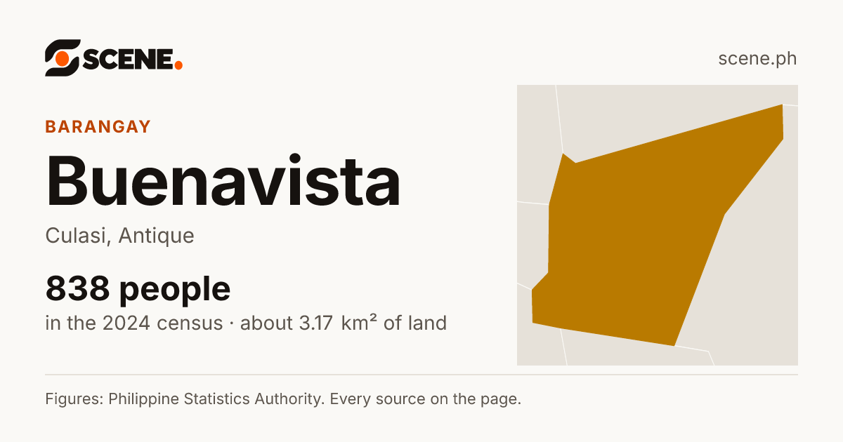 Buenavista, Culasi, barangay: 838 people in the 2024 census